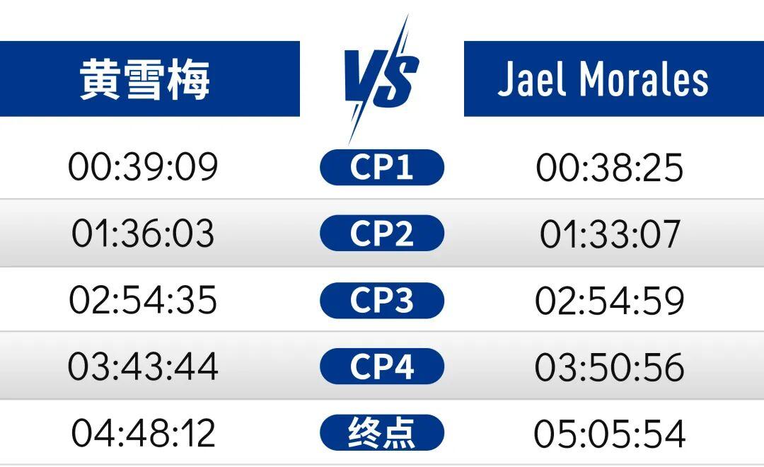 黄雪梅|以港百夺冠的方式打开假期