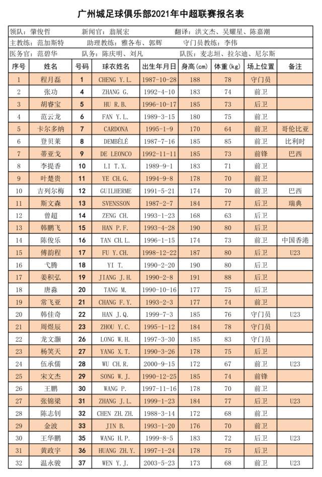 1618541454713014846.jpg 乐鱼体育官网网页版-【2021中超巡礼】务实风广州城“主场”表现决定保级