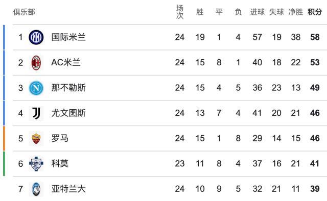 1771026614026097193.jpg leyu.com-【意甲】莫德里奇制胜豁牙失点 AC米兰2比1客胜比萨